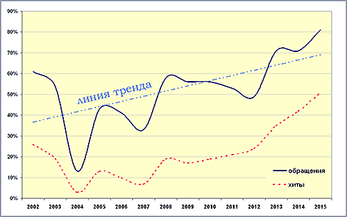 ���� ���-�������