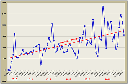 ���������� ���������