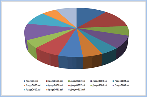 ��������� ���������