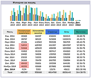 Сближение показателей в соседние периоды 2014 г. Рис.2