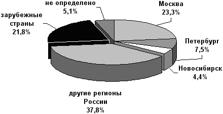 Рис.2