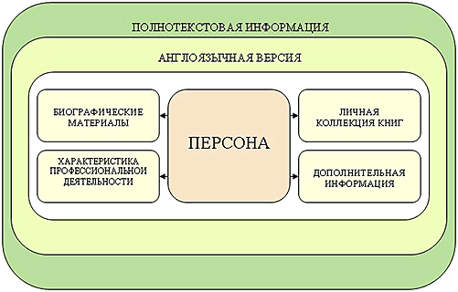 Рис.1
