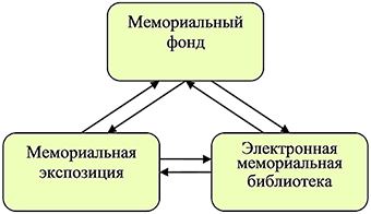 Рис.2