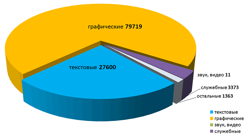 Структура сайта по типам файлов Рис.2